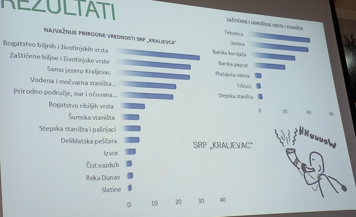 Представљање резултата Анкете у оквиру ТРАГ пројекта...